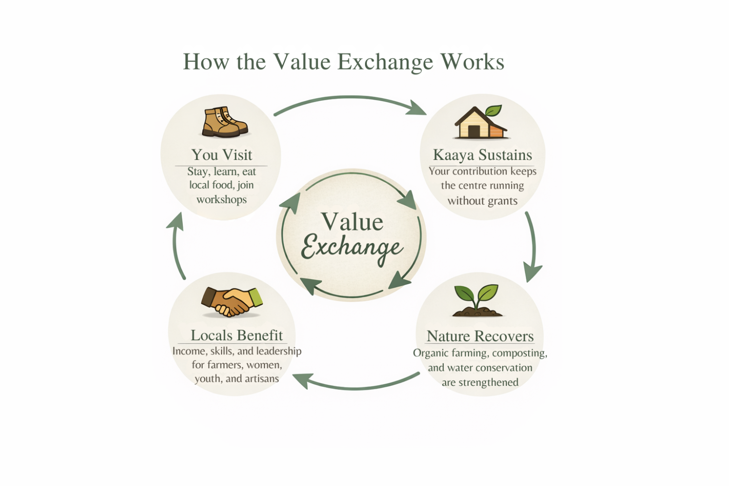 to explain kaaya model